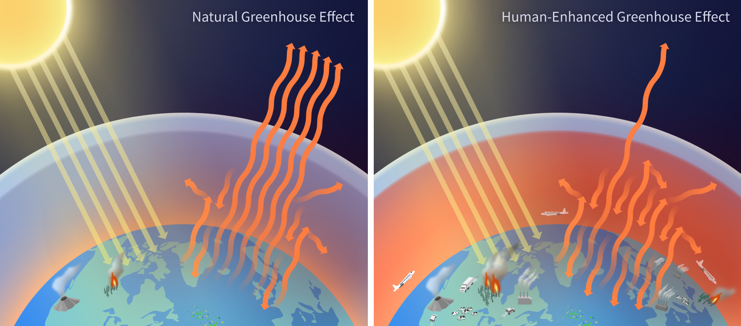 Images And Media CLG P2 ES3 Greenhouse Effect Diagram NOAA Climate gov